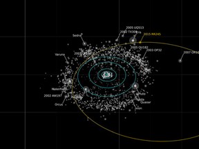 This handout document released on July 12, 2016 by the CNRS shows the trajectory (yellow line) of the 2015 RR245 "dwarf planet" in the distant Solar System on an eccentric orbit far beyond Neptune. Dubbed RR245, the icy world is currently about 9.7 billion kilometres (six billion miles) from the Sun -- 65 times further than Earth, said astronomer Jean-Marc Petit of France's CNRS research institute. (AFP PHOTO / CNRS / Alex Parker)