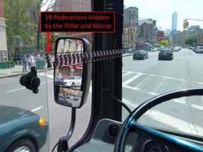 North American-style buses create large blind spots, say transit union officials. Here, ATU International illustrates how 19 pedestrians can disappear from the driver's field of view. (Brian Sherlock/ATU International, supplied)