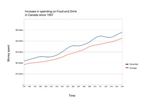 Trend Lines -- Oct. 26