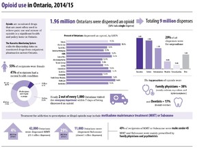 Opioid graphic