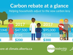carbon tax rebate