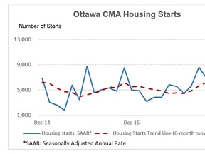 cmhc