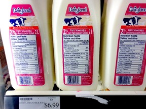 The price of a 4-litre bag of two per cent milk in Ottawa this week was $4.27 at a major grocery store. In Gatineau it was $6.33, or almost 50 per cent higher.