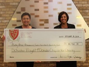 Charmaine Gazdic-Querney, right, associate at Schuster Boyd McDonald, presented a $34,000 cheque to Melanie Kanerva, chair of St. Joseph’s Foundation of Sudbury. Supplied photo
