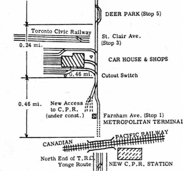 This site plan enlarged from the T&YRR’s 1915 track map shows how the big radial cars found their way to and from the now demolished car barns. As shown the Toronto Civic Railway’s St. CLAIR route (operating along a private right-of-way) that had been inaugurated in 1913 terminated just west of Yonge St. The TCR was taken over by the new TTC in September. This route has evolved into today’s 512 ST. CLAIR line that like the original operates along a private right-of-way.