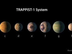 The TRAPPIST-1 star, an ultracool dwarf, is orbited by seven Earth-size planets.  (NASA/JPL-Caltech handout illustration)