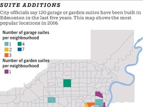 Edmonton's garage suites remain the realm of the privileged