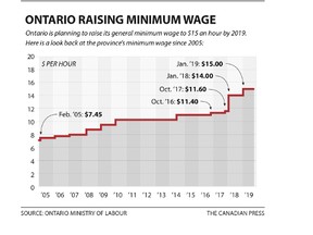 Minimum wage debate
