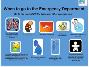 QHC Graphic
Residents are being asked to avoid going to their hospital’s emergency department unless they are showing severe flu symptoms. There have been confirmed cases of the flu in the Quinte region.