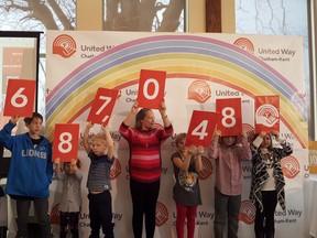 The United Way of Chatham-Kent announced Thursday it raised $1,687,048 in this year's campaign, with a goal of $1,725,000. A touchdown event was held at the Links of Kent in Chatham.