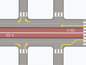 Adapted from City of London bus rapid transit presentation material