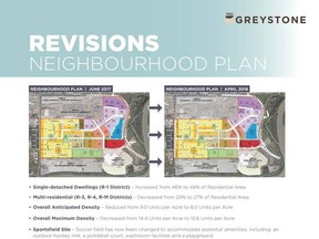 Revisions to Greystone's neighbourhood plan were on display last week.