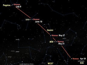 Venus leads the way from now through July 9 to several interesting sights in the western sky, all visible with a good pair of binoculars. Diagram c/o Simulation Curriculum