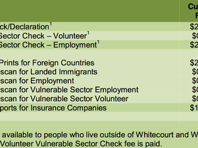 A chart detailing the Whitecourt RCMP detachment current and proposed fees for services that are provided to the general public (Supplied | Town of Whitecourt).
