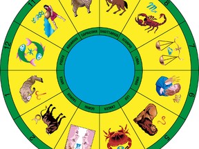 Astrology wheel
