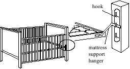 Crib safety diagram