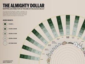 1731.religion_and_wealth_transparency.redux.