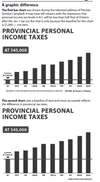 tax-chart