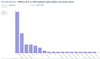 Salary Bar Chart