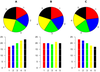 pie chart vs bar chart