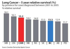 lung cancer mortality