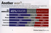 Another war? Graphic