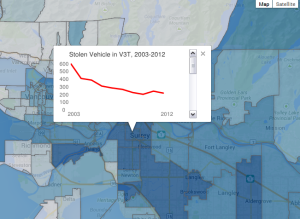 Postal Code Popup