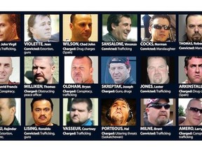 18 full-patch Hells Angels charged or convicted