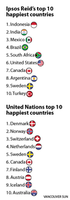 What explains the huge disparities in these rankings? Hint: The UN report is far more accurate.