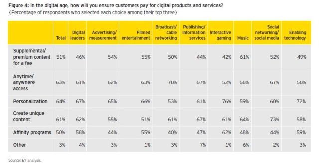 ey digital products and services