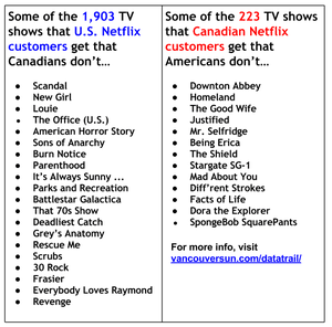 Netflix Drawing - Canada vs US