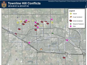 Townline Hill Conflicts[1]