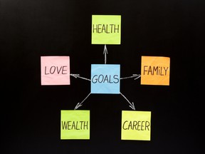 Setting meaningful and effective goals can help you achieve the life you want (Image from iStockphoto.com)