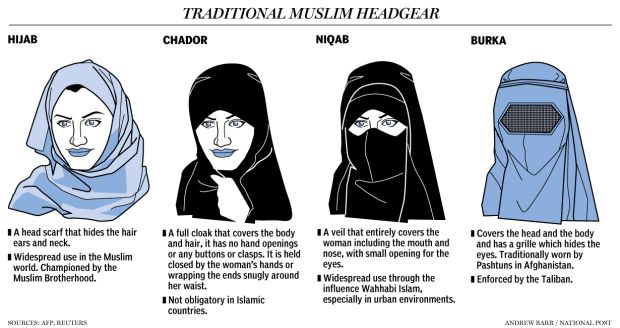 Muslim head shop covering female