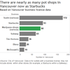 Chart comparing pot shops to Starbucks