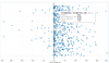 dot chart showing distribution of beer price changes