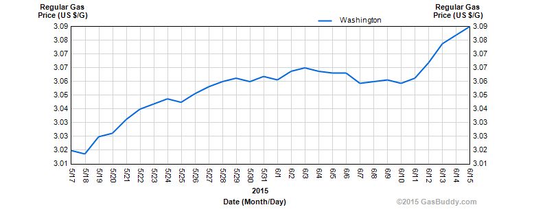 washingtonprices