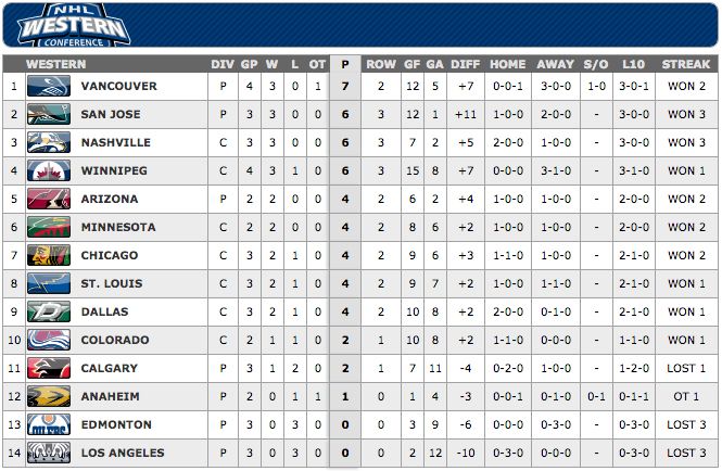 standings