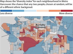 The Burnaby-Edmonds neighbourhood marked in red is the most super-diverse region of Metro Vancouver, possibly Canada, possibly the world.