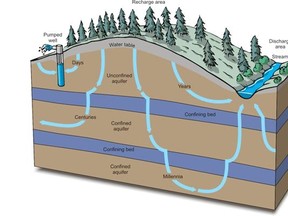 Close to 10 million Canadians depend on groundwater, a vast and largely unappreciated resource that is at increasing risk. Experts warn that problems with contamination and  over-exploitation are mounting.