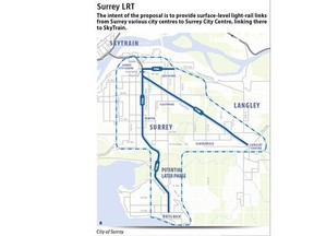 The intent of the proposal is to provide surface-level light-rail links from Surrey various city centres to Surrey City Centre, linking there to SkyTrain.