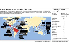 Where Zika virus is circulating around the world.