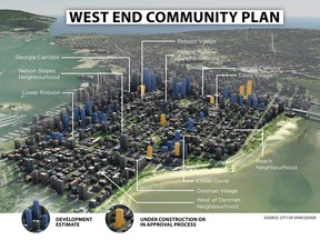 There are many towers springing up as part of the City of Vancouver's 2013 West End plan, which seeks to add 10,000 people to the neighbourhood.