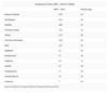 Religions of immigrants to 2011