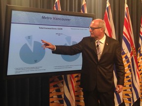 B.C. finance minister Mike de Jong speaks to media about foreign buyer data at the Legislature on Tuesday.