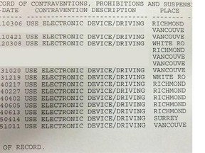 Richmond RCMP first encountered the driver in early March, when she was pulled over for nearly colliding with a police cruiser. The officer who checked the driver’s record was shocked to find she had 12 convictions for — yes, you guessed it — distracted driving.