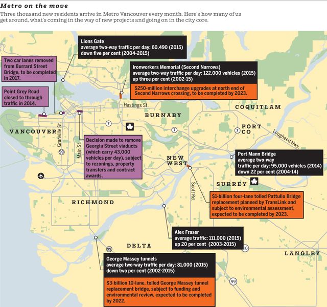 Metro Vancouver on the move