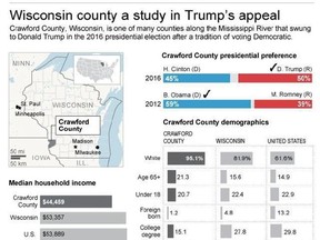 Graphic shows Wisconsin map with Crawford County highlighted and details about the county; 3c x 4 inches; 146 mm x 101 mm;