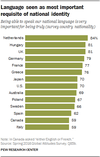 Pew Research: language