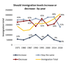 Source: Angus Reid Institute